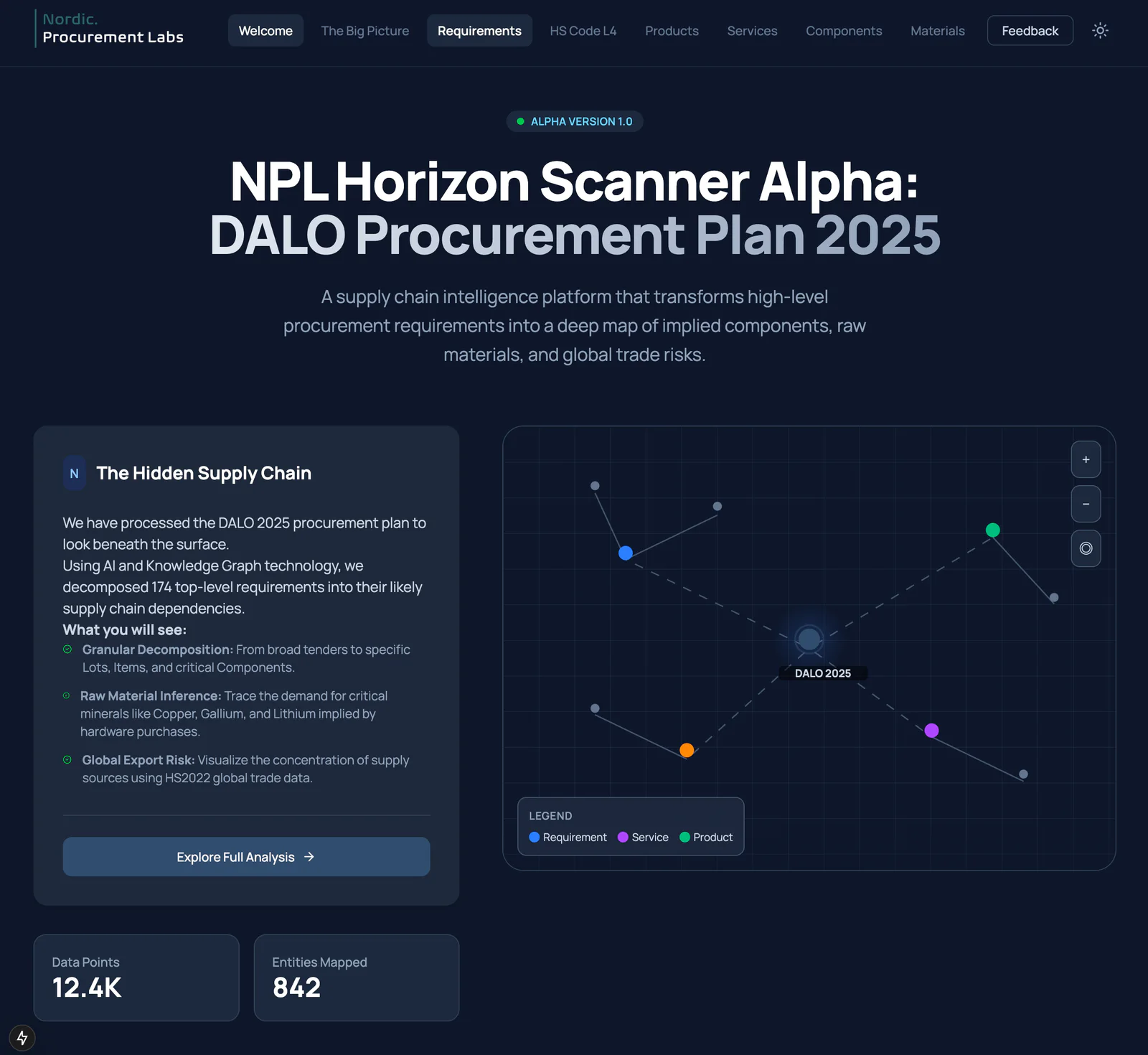 Visning af projektets brugerflade: Horizon Scanner
