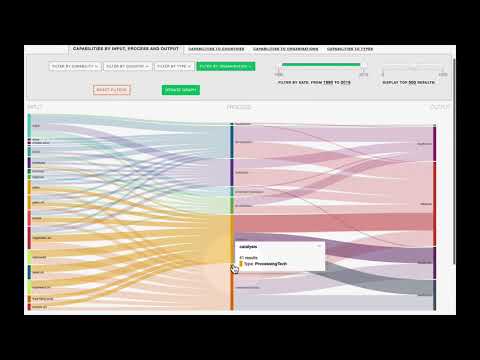 Forhåndsvisning af video: AMICa-Pathfinder Sankey Visualisation Demo